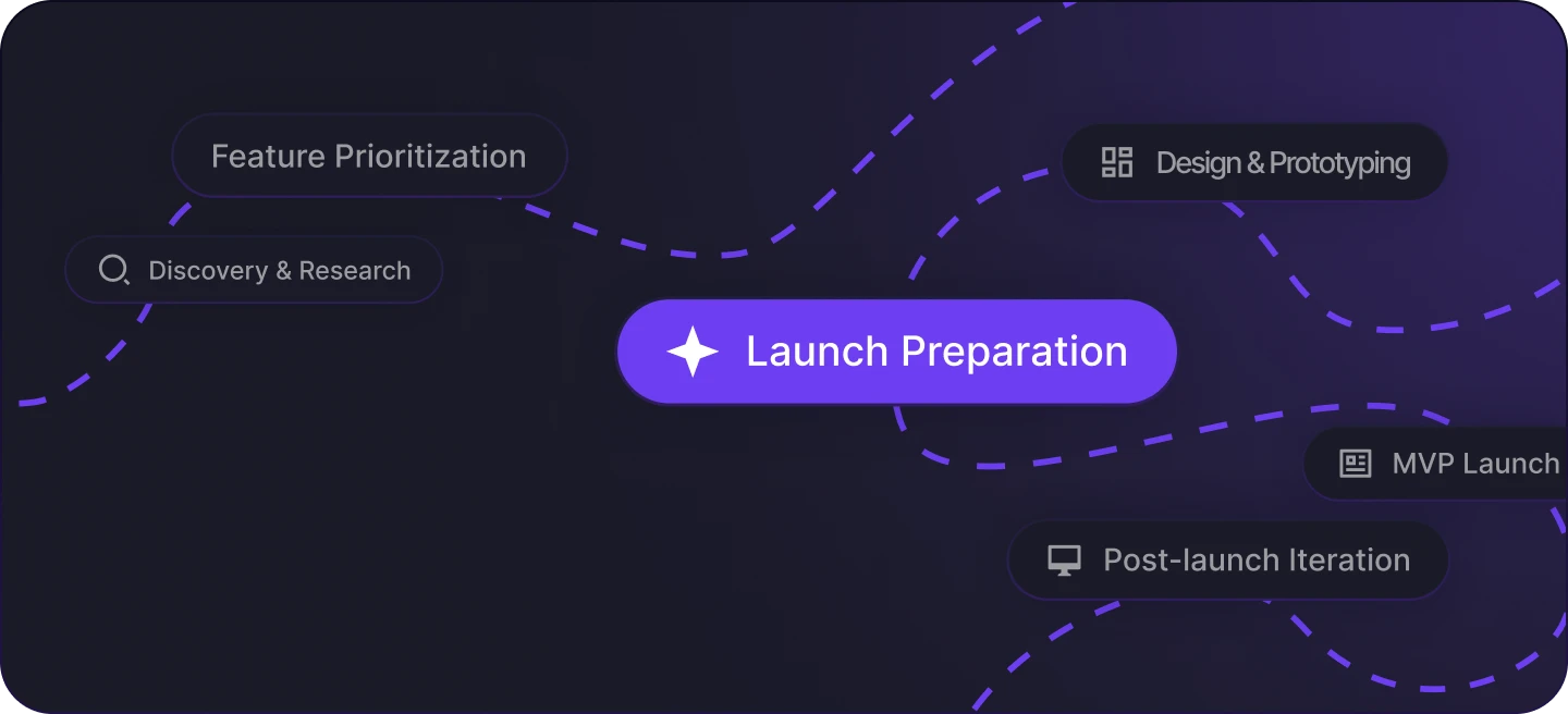 Clear project roadmap with key stages